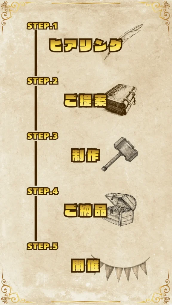 謎解きイベント_導入の流れ